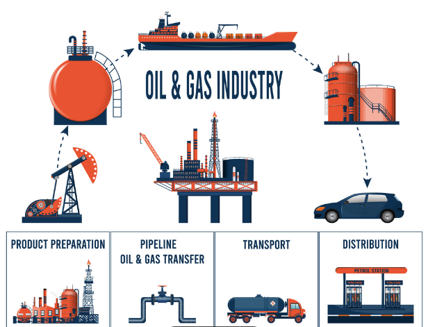 supplychain oil gas image blog